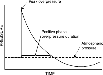 bombs mines and fragmentation springerlink bombs mines and fragmentation springerlink