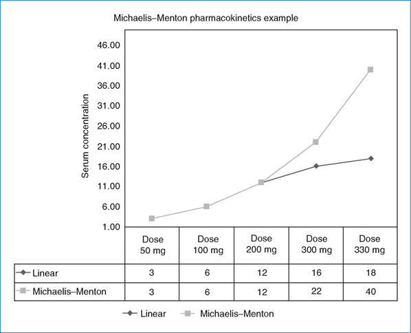Phenytoin And Other Hydantoins Springerlink
