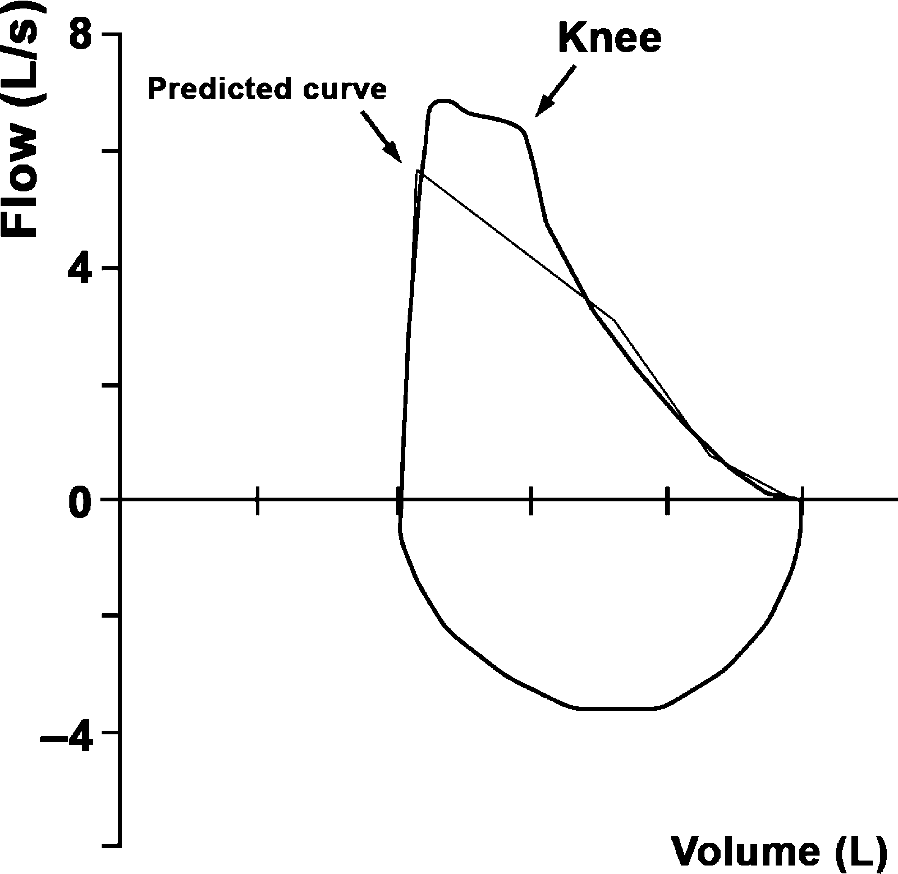 Spirometry SpringerLink