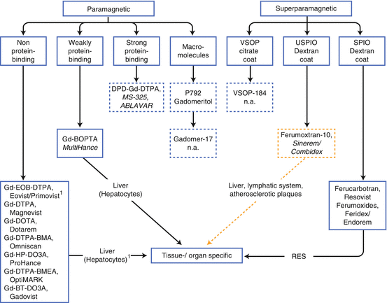 Magnevist Dosage Chart