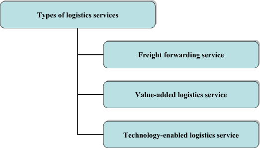 Container Transport Chain Springerlink