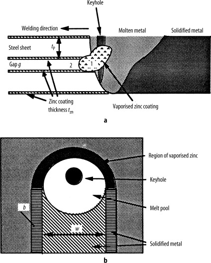 welding window sheeting