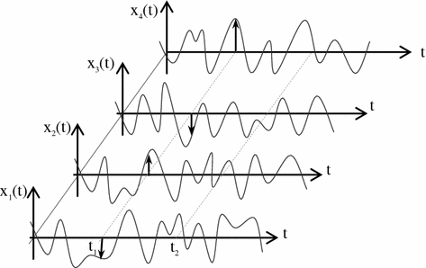 Theory and Practice Stochastic Processes and Random Vibrations