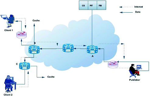 Enhancing Named Based Caching In Ndn Springerlink
