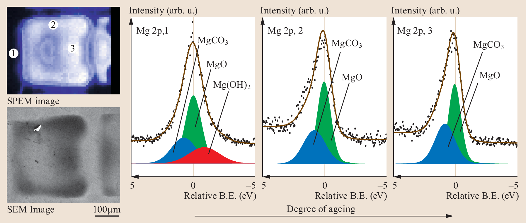 Zone Plate X Ray Microscopy Springerlink