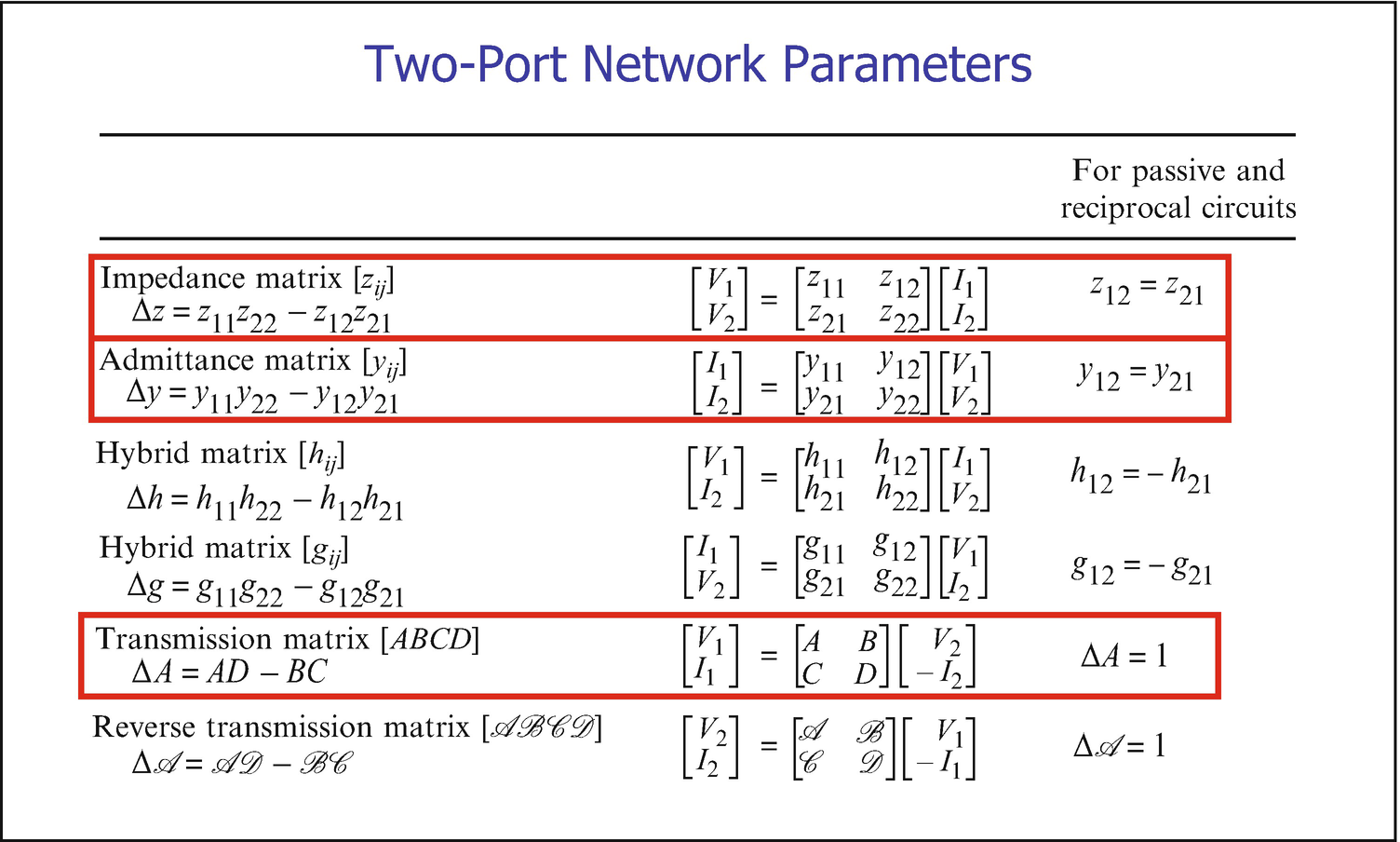 Some Key Points From Network Theory Springerlink