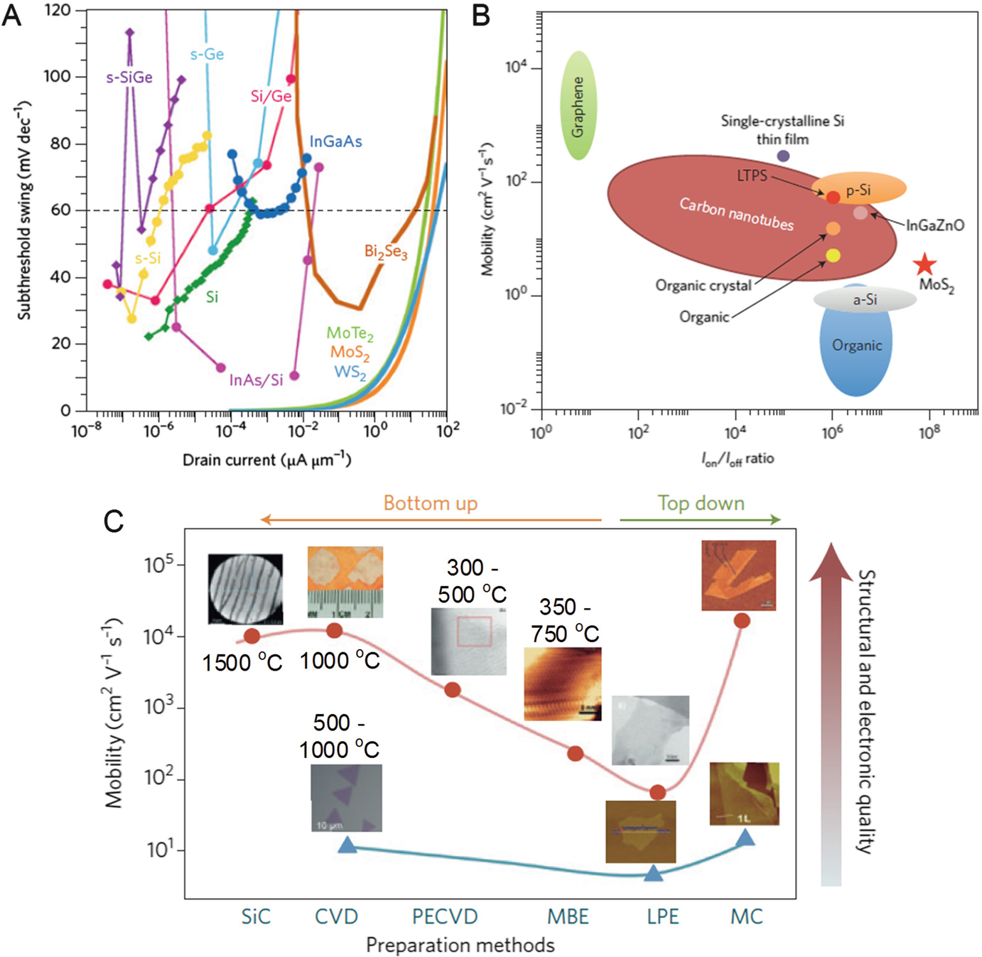 Synthesis And Properties Of 2d Semiconductors Springerlink - 