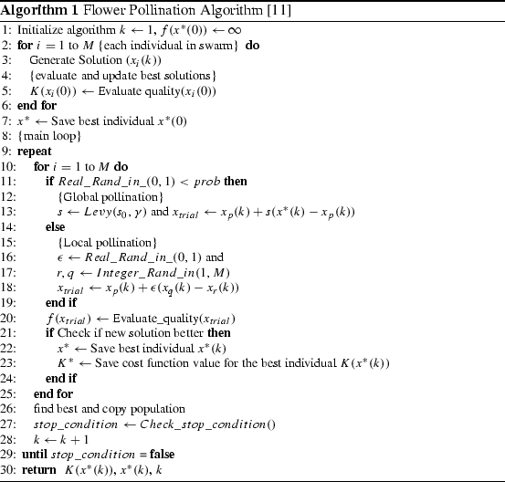 Application Of The Flower Pollination Algorithm In The