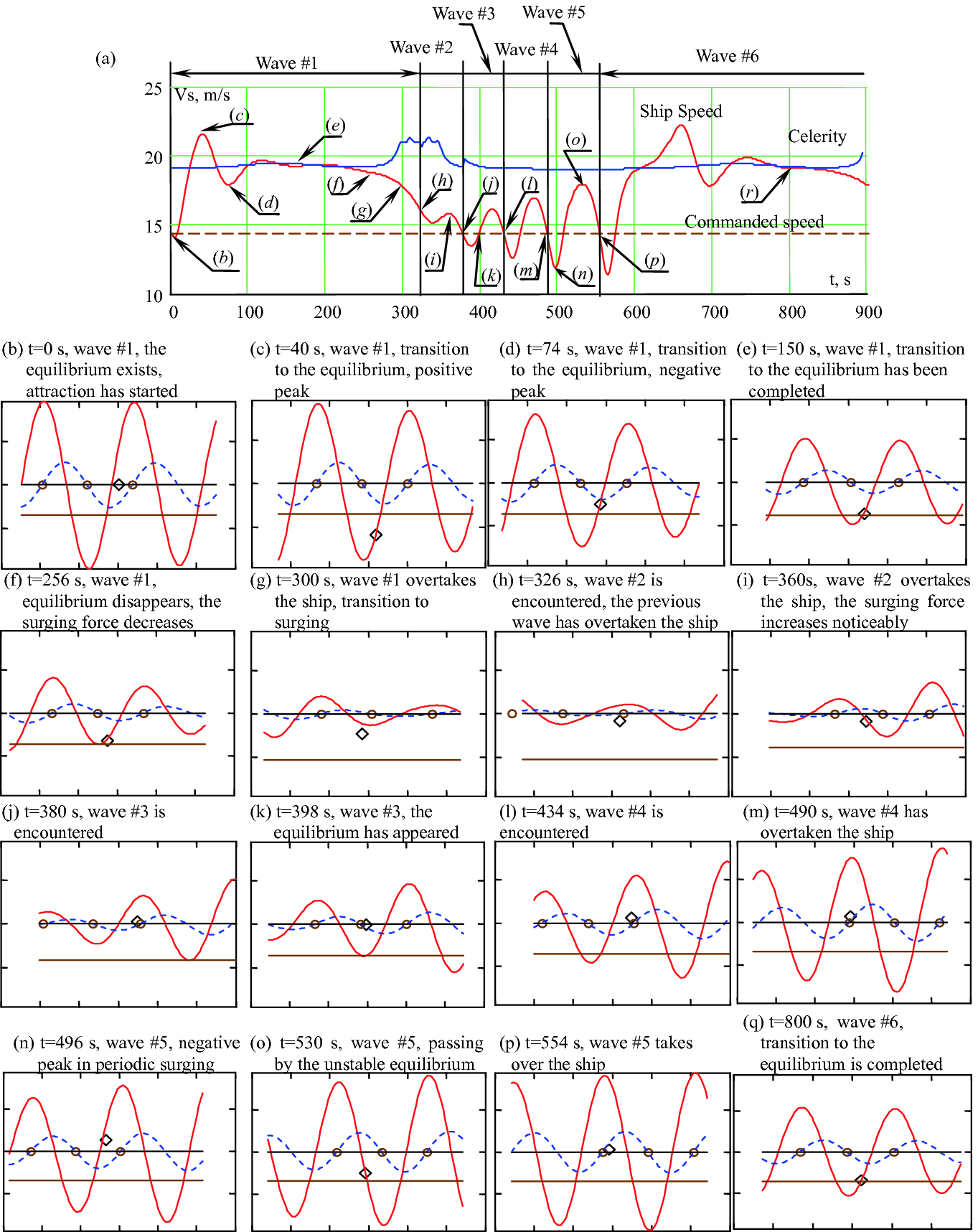 Modeling Of Surf Riding In Irregular Waves Springerlink - 