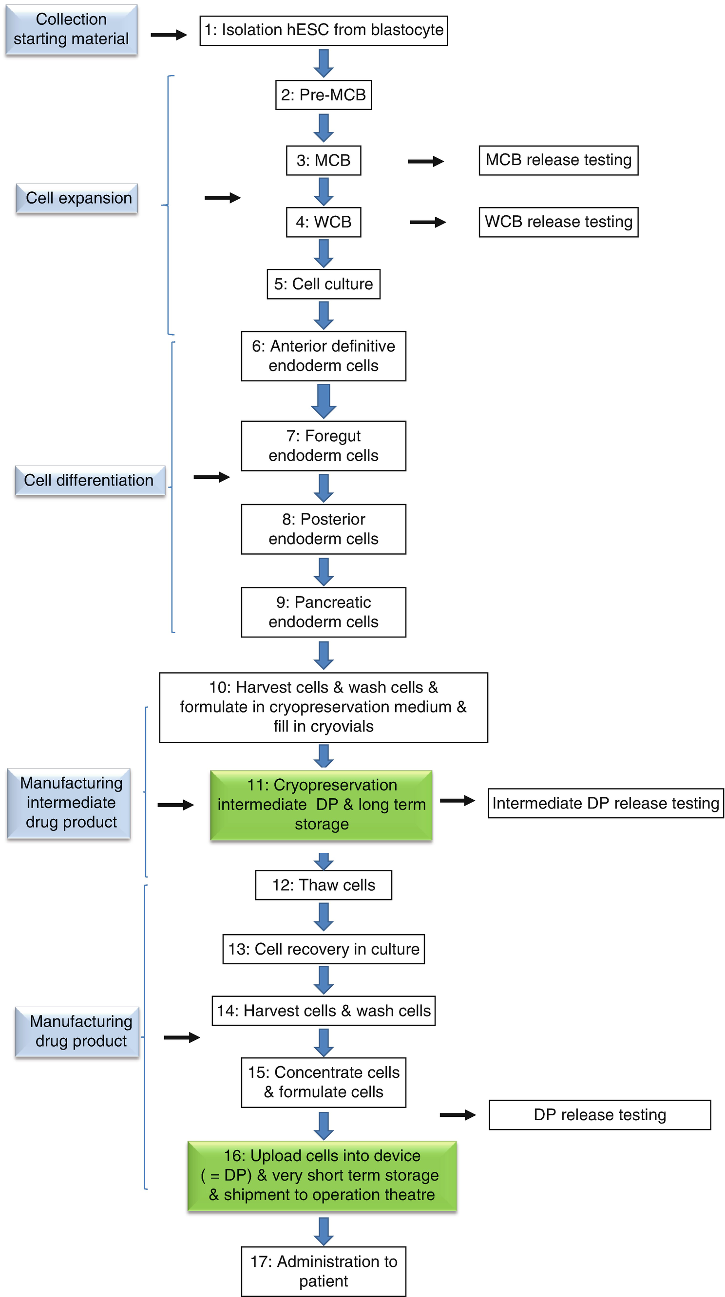 Advanced Therapies Clinical Non Clinical And Quality - 