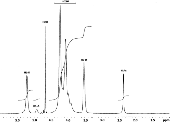 Polymer S Characterization And Properties Springerlink