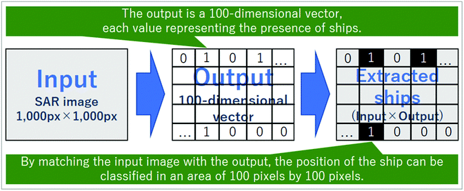ship classification from sar images based on deep learning ship classification