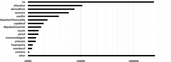 A Fast Mapper As A Foundation For Forthcoming Conceptual Blending