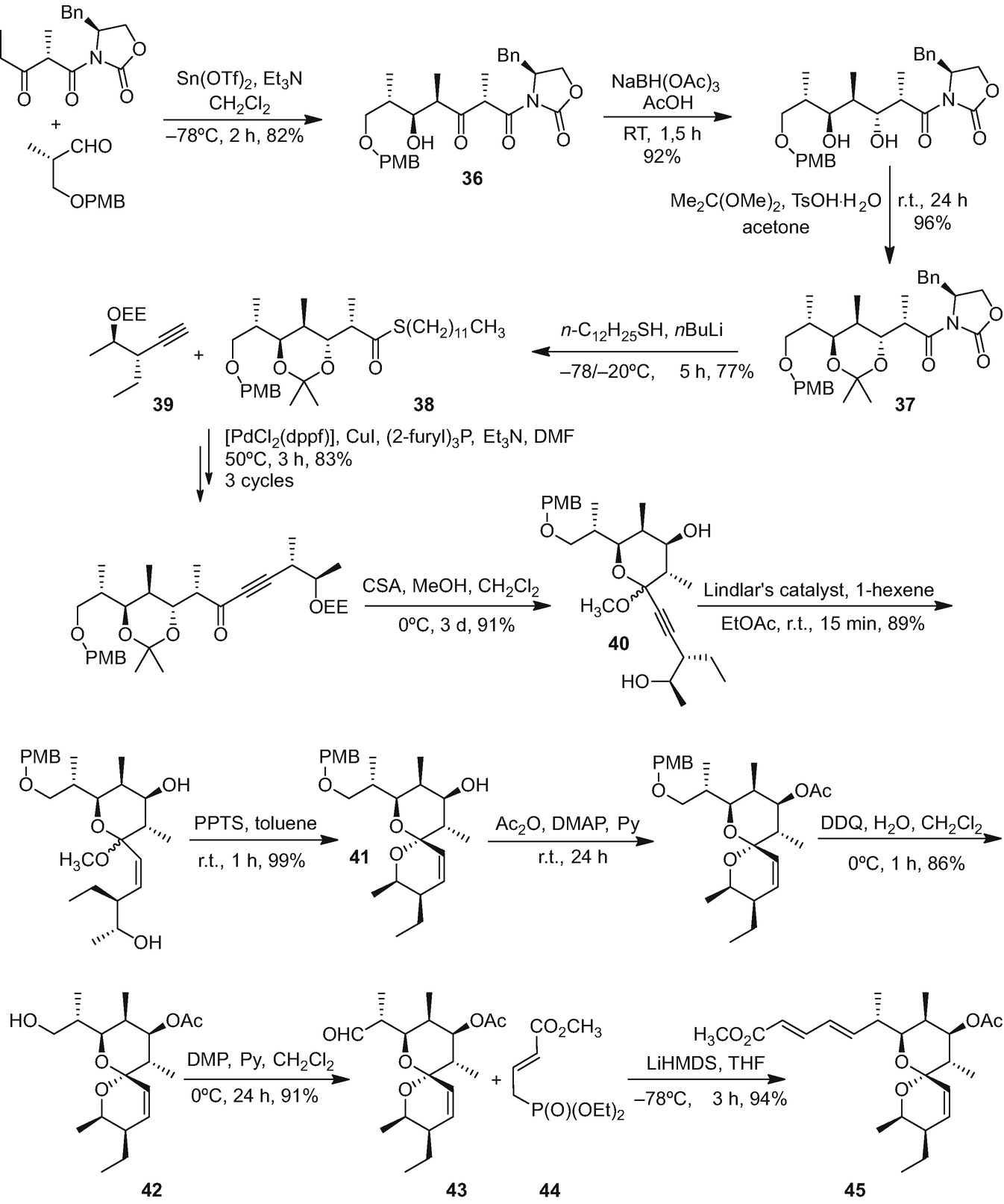 Secondary Metabolites Of Endophytic Actinomycetes Isolation Synthesis Biosynthesis And Biological Activities Springerlink