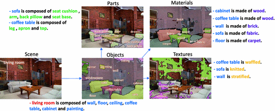 Unified Perceptual Parsing For Scene Understanding Springerlink
