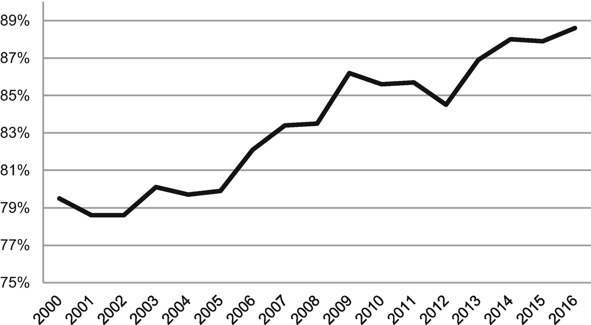 Morphologies And Contexts Springerlink