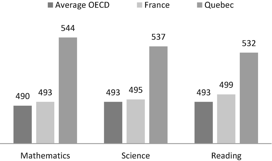 Morphologies And Contexts Springerlink