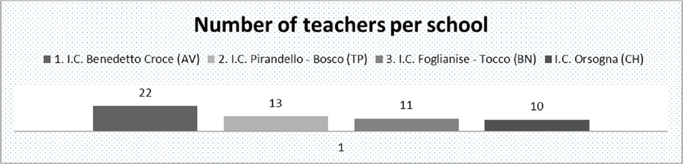 The Italian Small School Toward Smart Pedagogy A Cross Reading Of Opportunities Provided By The National Operational Program Pon For Schools 14 Skills And Learning Environments Springerlink