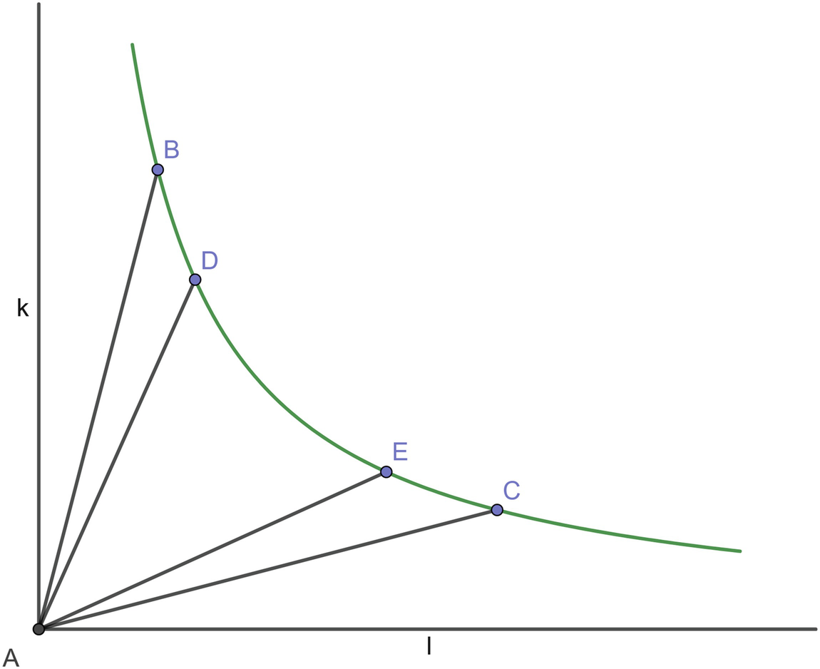 James Gregory And The Impossibility Of Squaring The Central - 