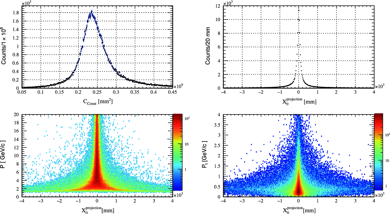 Tracking In Lhcb And Stand Alone Track Reconstruction For The Scintillating Fibre Tracker At The Lhcb Upgrade Springerlink Tracking In Lhcb And Stand Alone Track Reconstruction For The Scintillating Fibre Tracker At The Lhcb Upgrade Springerlink
