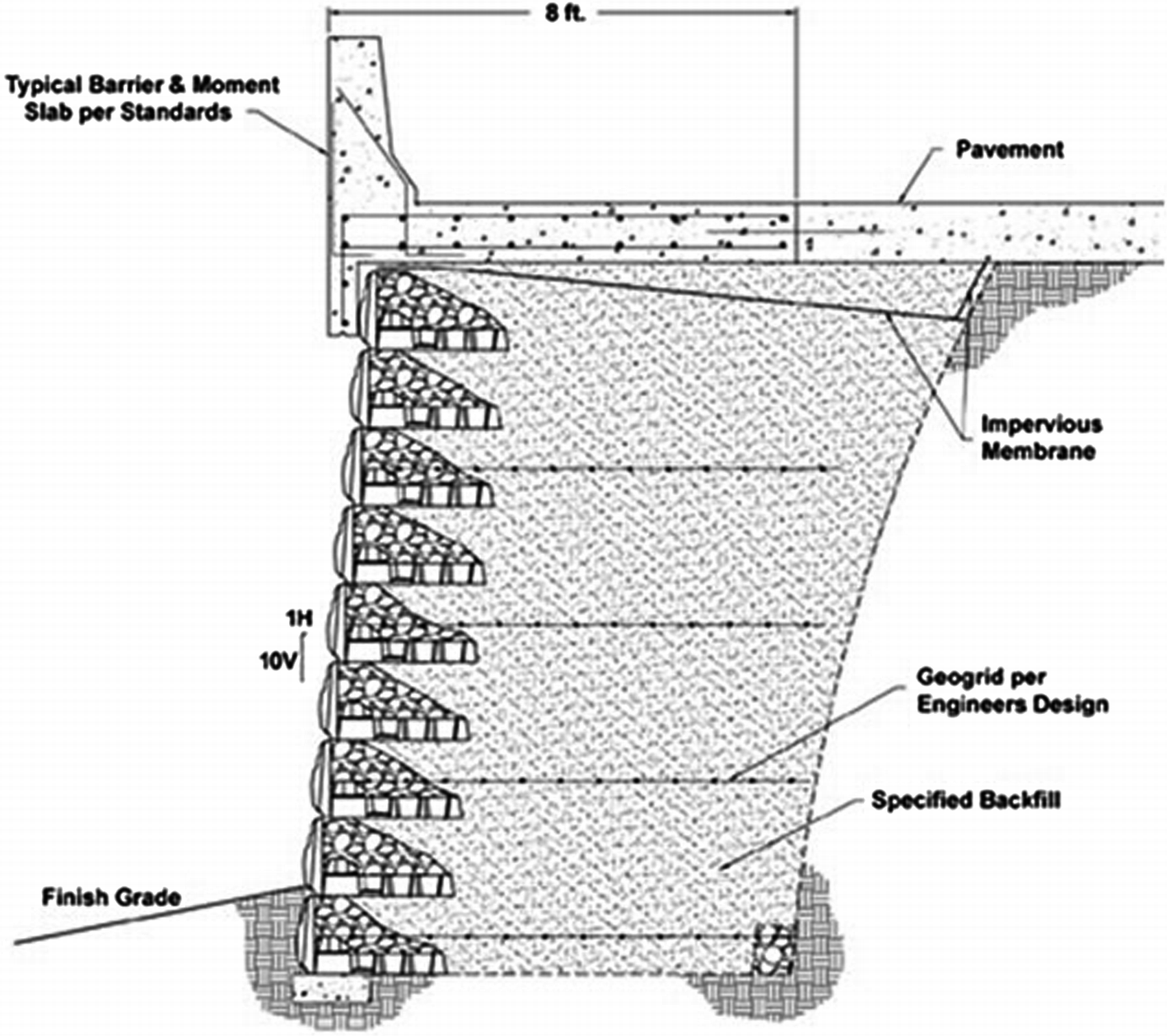 Cantilever Segmental Retaining Walls Springerlink