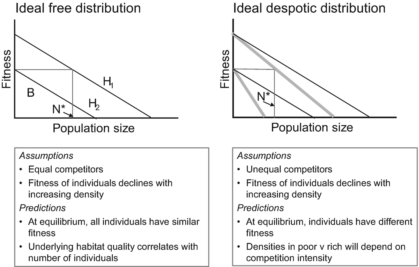 Space Use And Resource Selection Springerlink