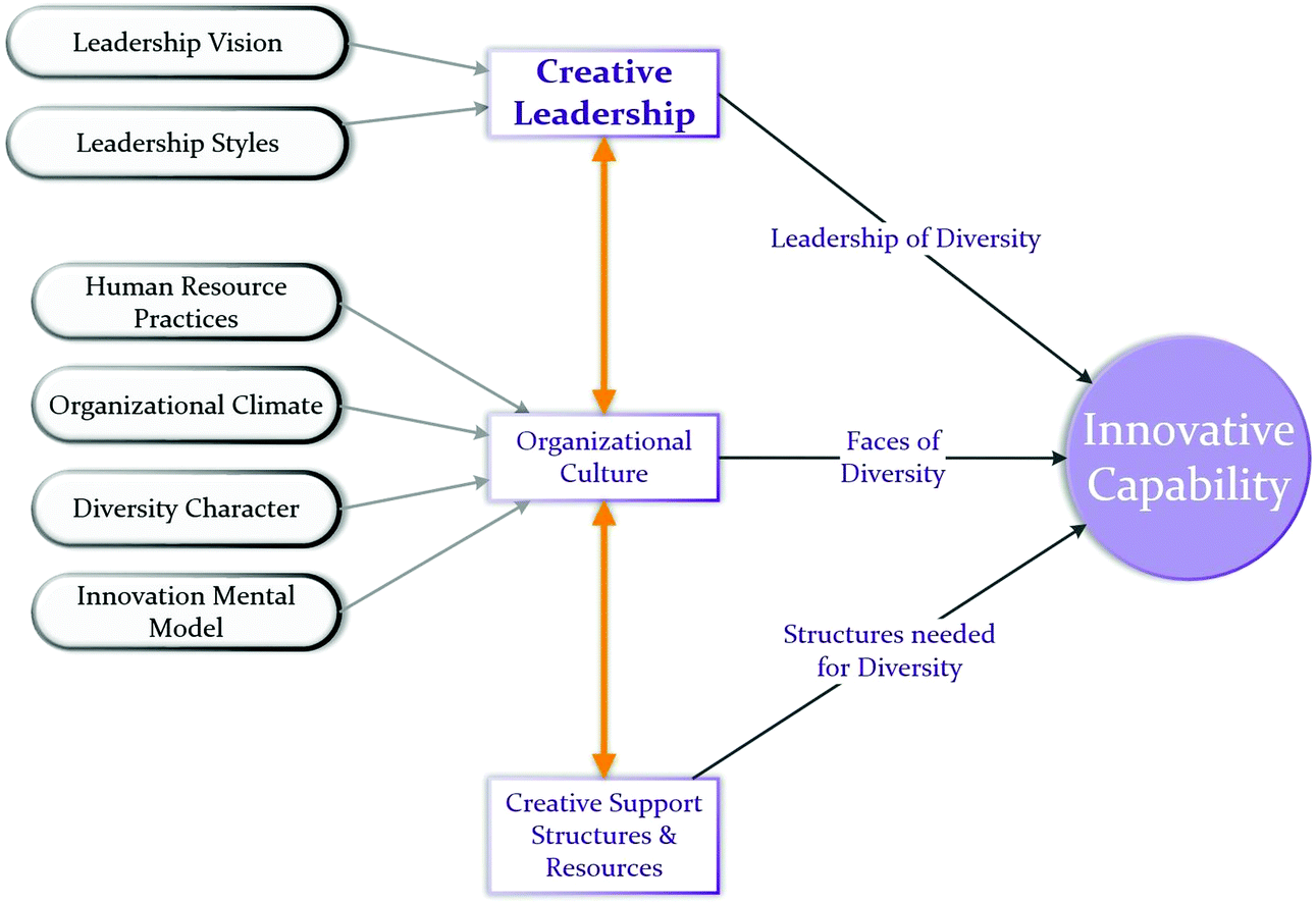 Ijm Organization Chart