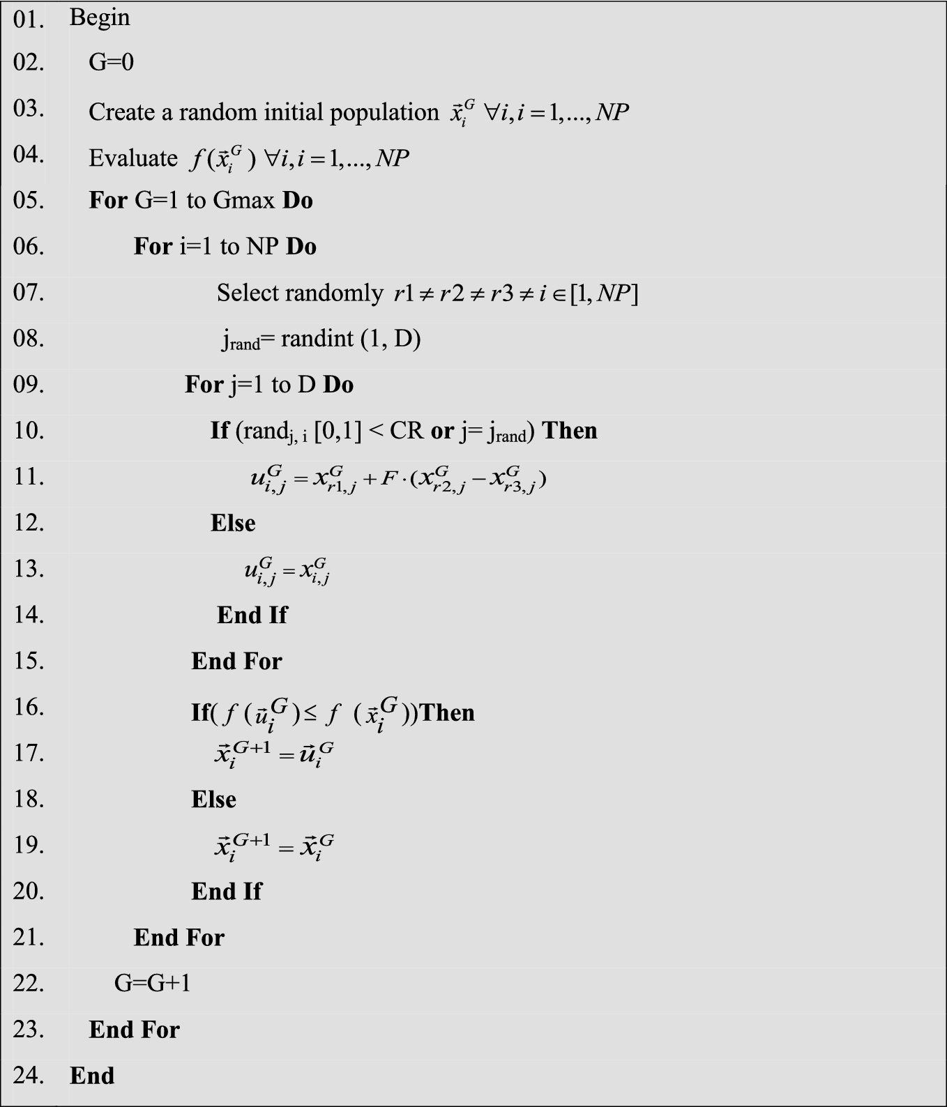 Real Parameter Unconstrained Optimization Based On Enhanced Agde Algorithm Springerlink