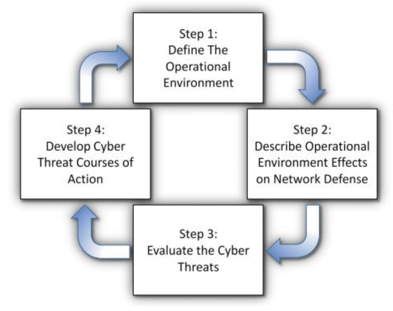 Cyber Intelligence Springerlink