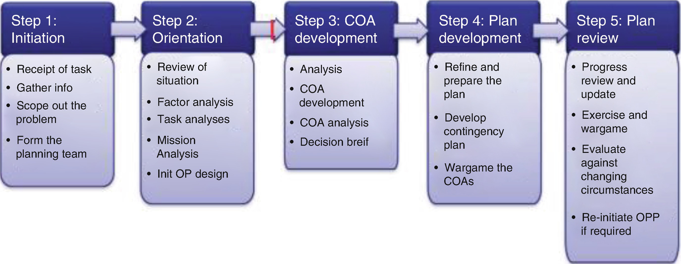 Cyber Operational Planning Springerlink Cyber Operational Planning Springerlink