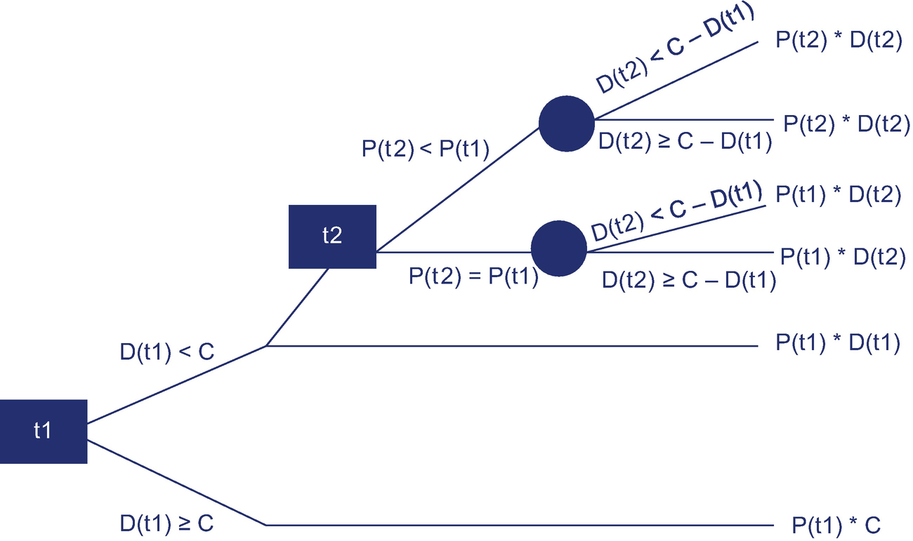 Revenue Management Systems Based On Dynamic Pricing Springerlink