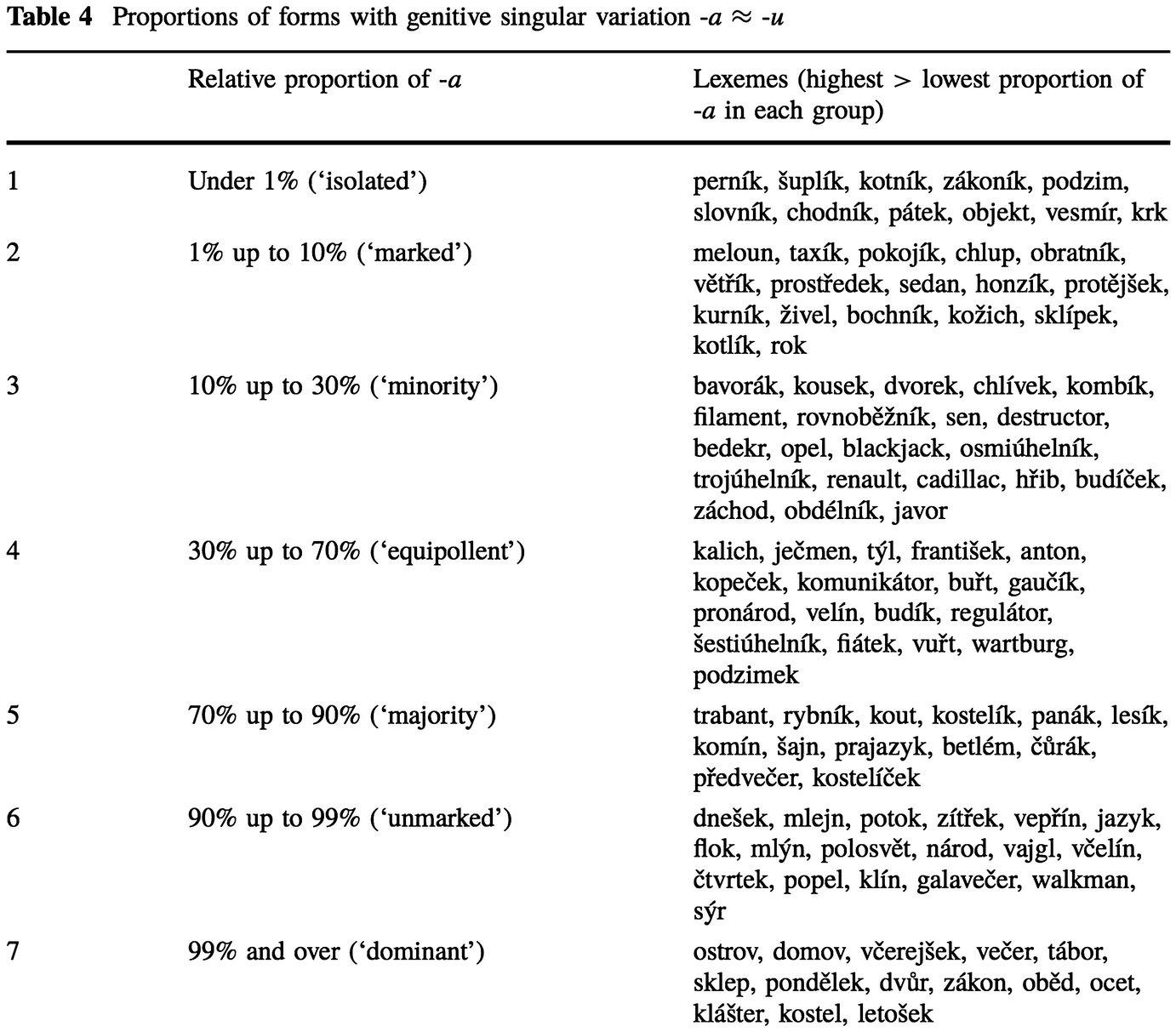 Overabundance A Canonical Typology Springerlink