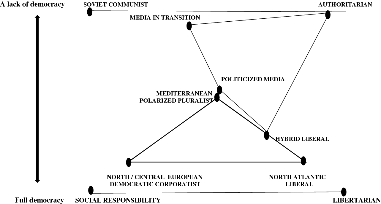 Nepotism Chart