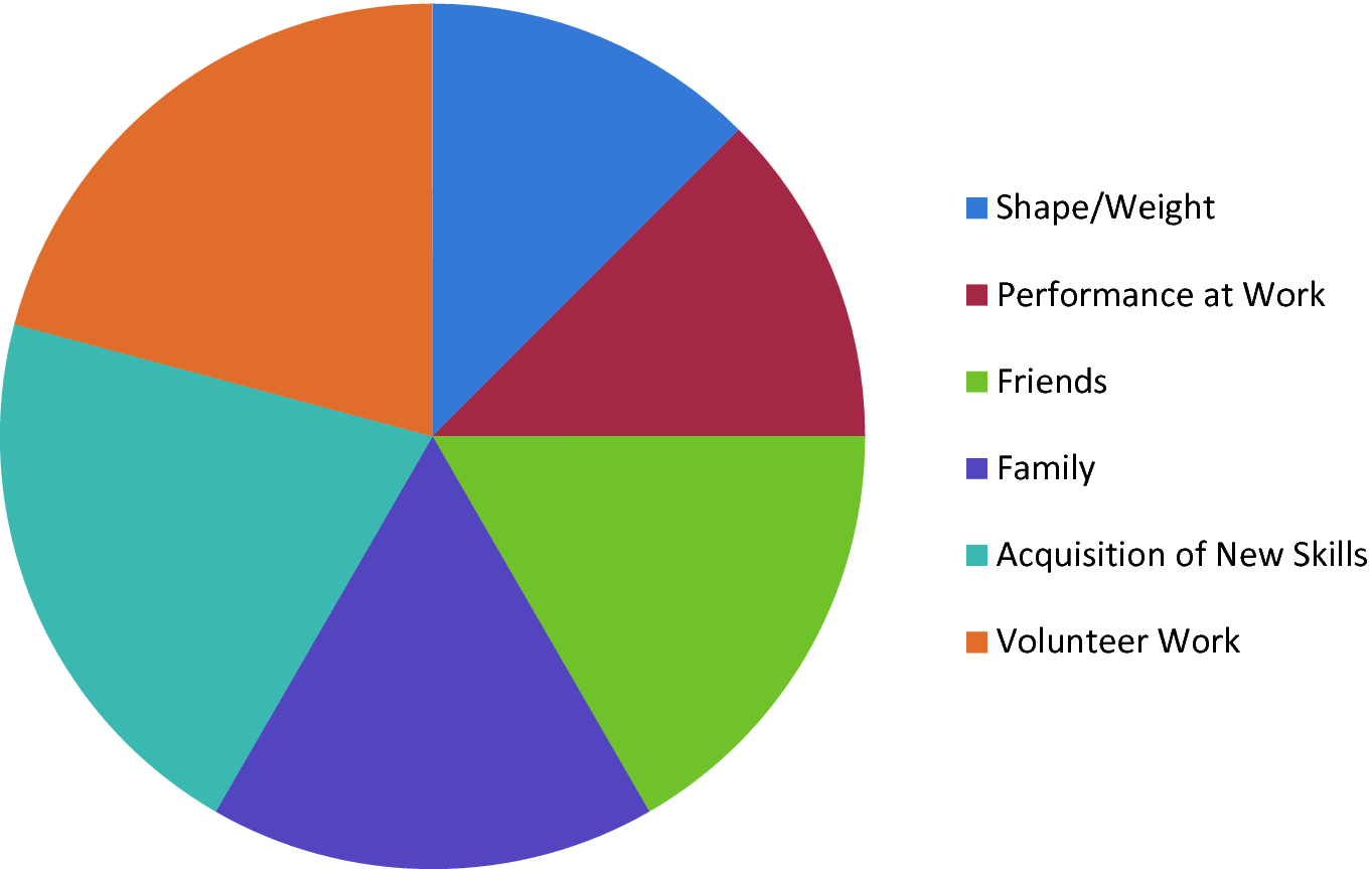 Bulimia Charts And Graphs