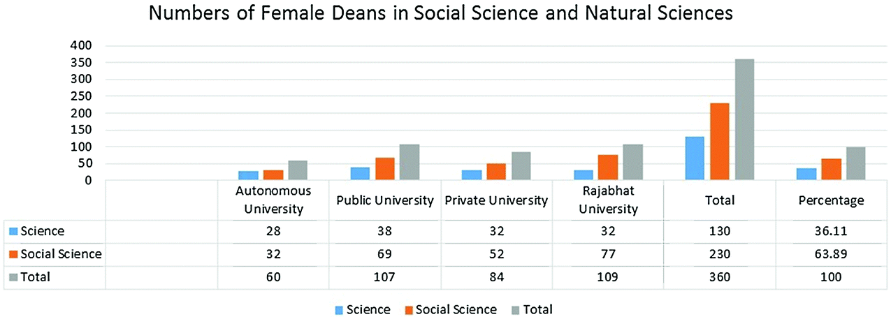 The Glass Ceiling Facing Women Leaders In Thai Higher - 