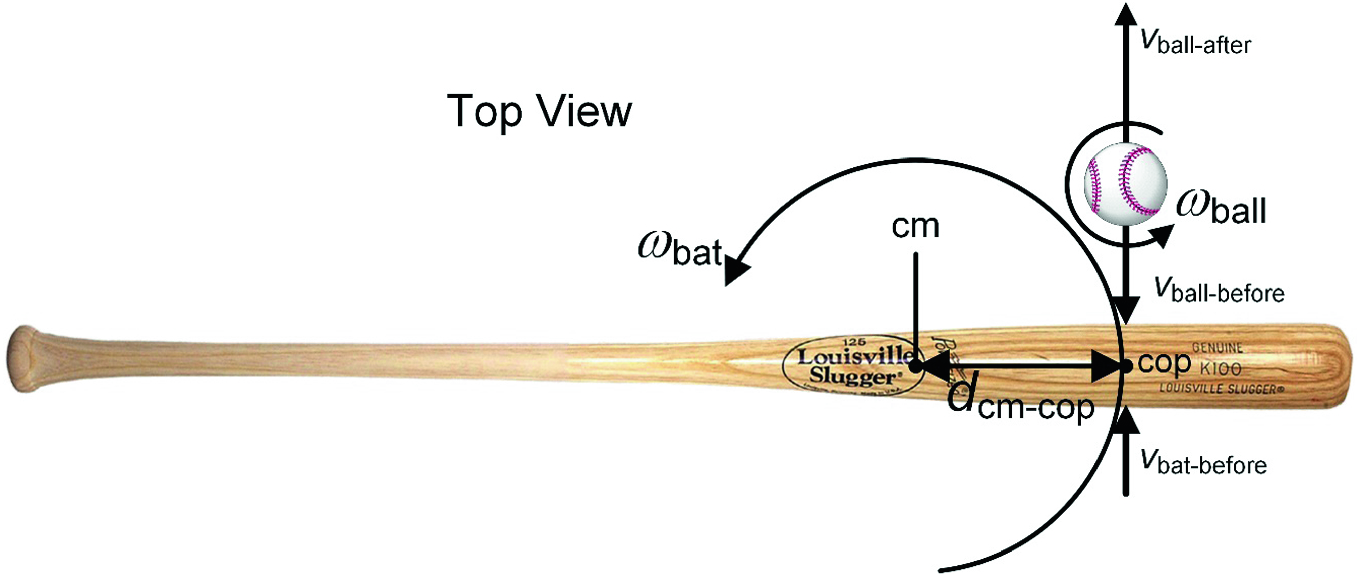 Louisville Slugger Mini batte 45,7/ cm