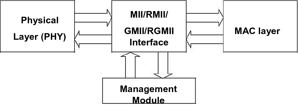 An Optimized Packet Transceiver Design For Ethernet Mac Layer Based On Fpga Springerlink