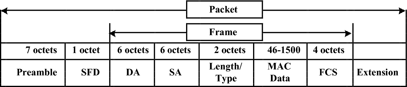 An Optimized Packet Transceiver Design For Ethernet Mac Layer Based On Fpga Springerlink