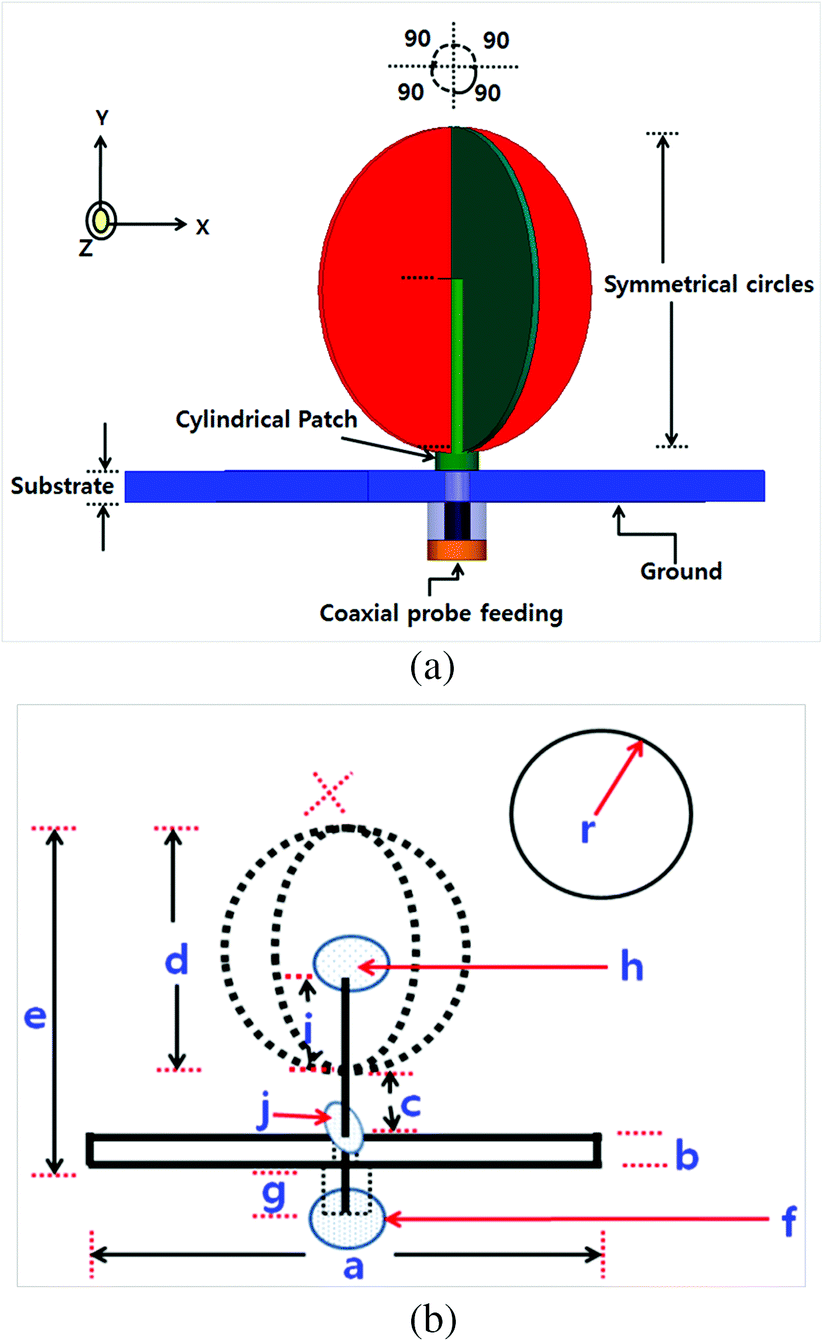 3d Circular Embedded Antenna Mounted On Coaxial Feeding For Future Wideband Applications Springerlink