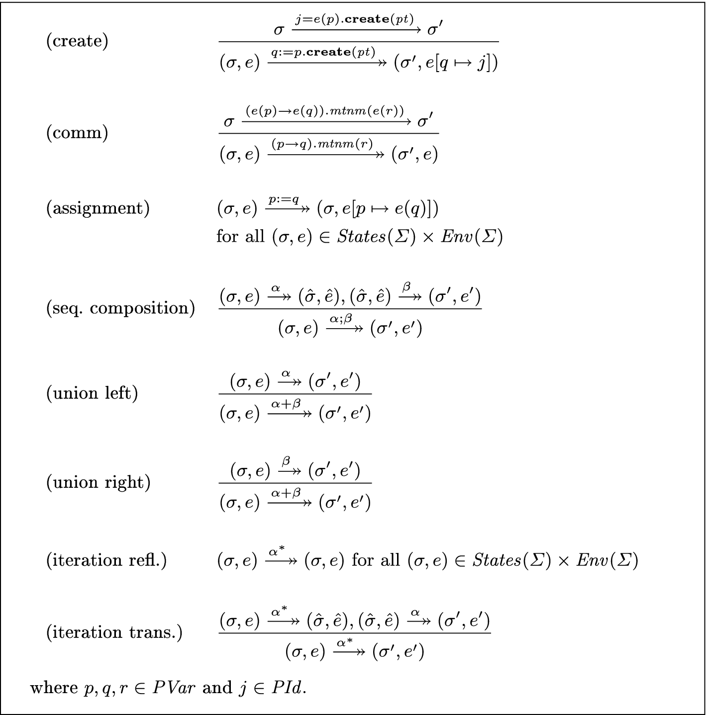 Dynamic Logic For Ensembles Springerlink