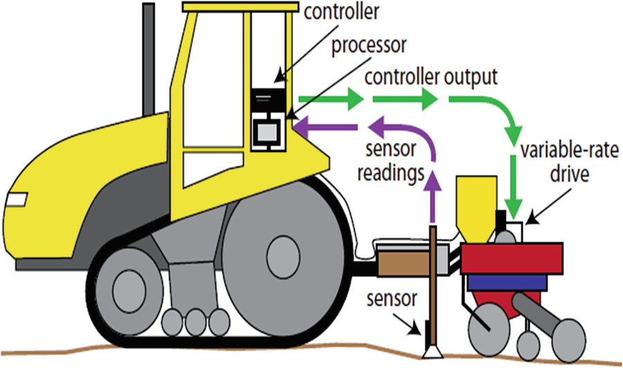 Variable Rate Technology And Variable Rate Application Springerlink