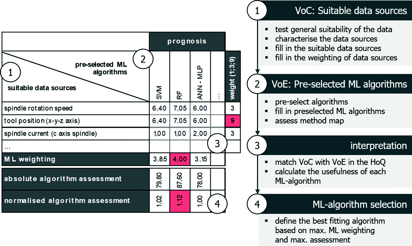 new ml algorithms