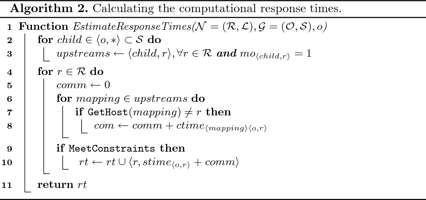Latency Aware Placement Of Data Stream Analytics On Edge Computing Springerlink