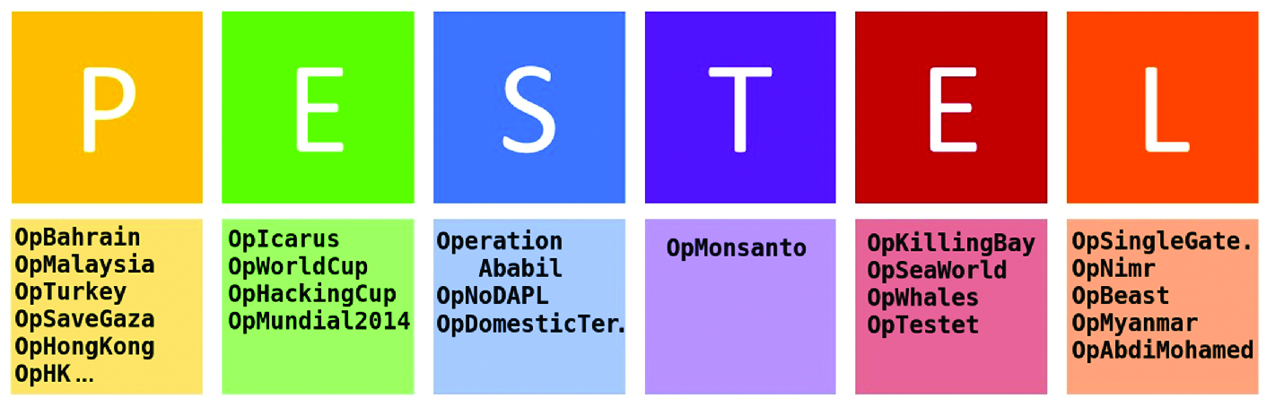 Pestel Analysis Of Hacktivism Campaign Motivations Springerlink