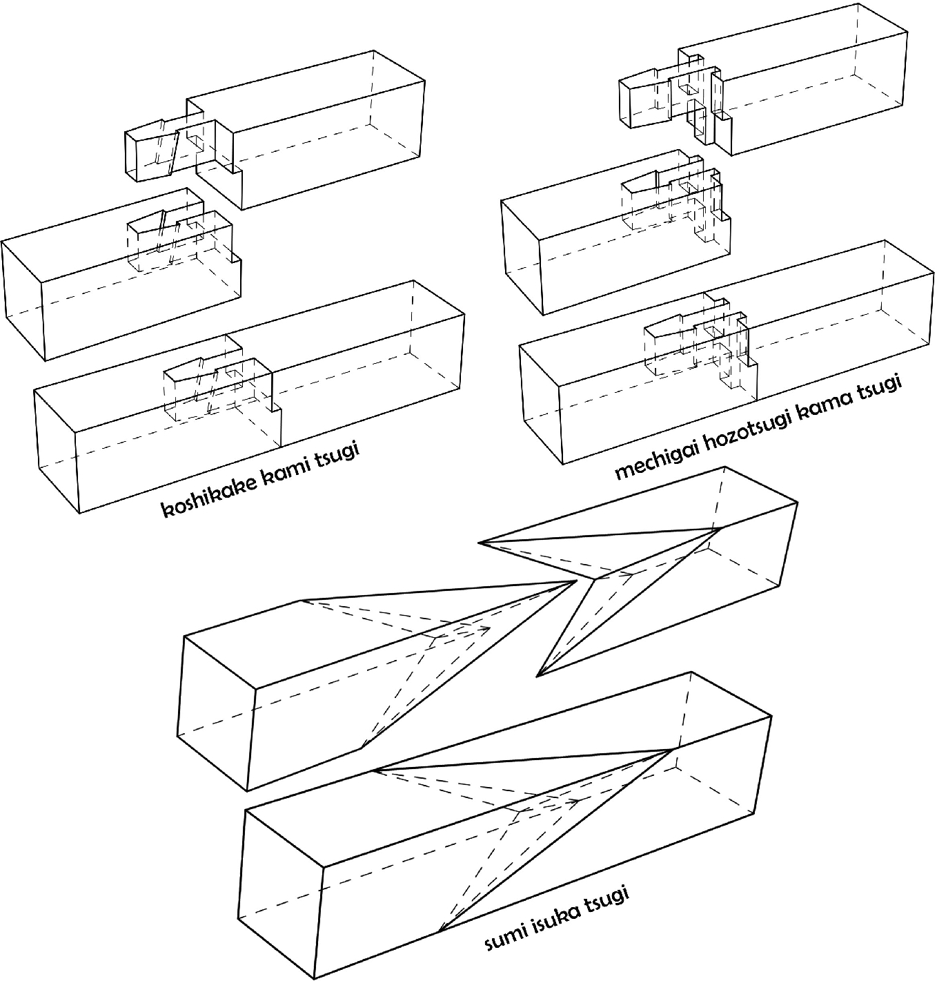 Wood Cad And Ai Digital Modelling As Place Of Convergence Of