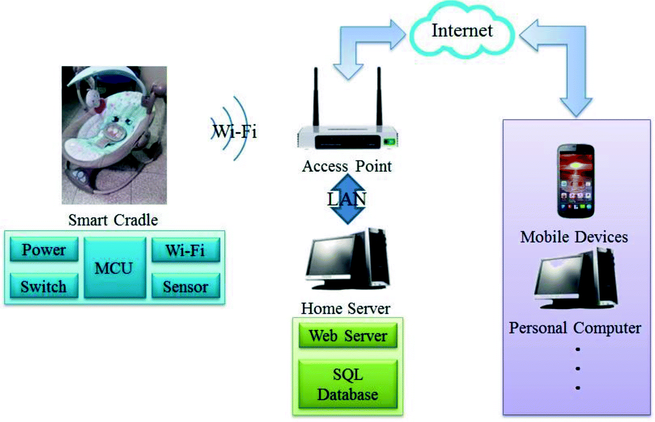 infant monitoring system