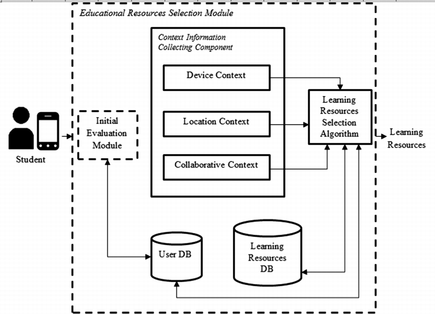 Mobile System as a Support in the Study of Calculus | SpringerLink