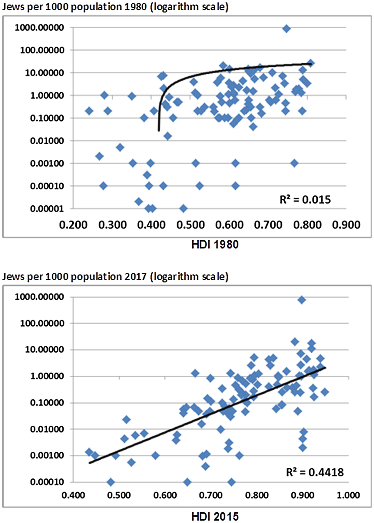 World Jewish Population 2018 Springerlink