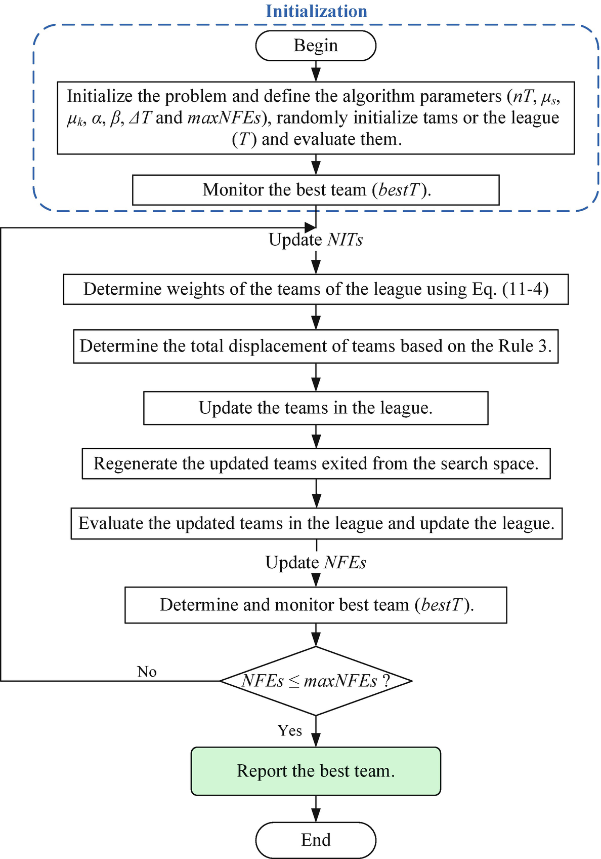 tug of war rules and regulations