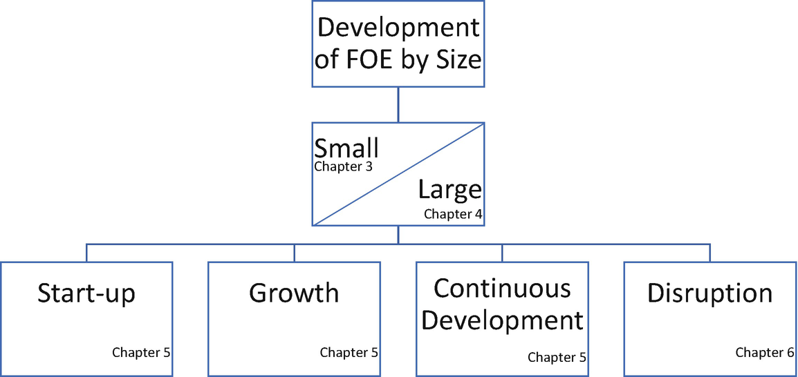 Continuous Development From Steady State To Critical - 